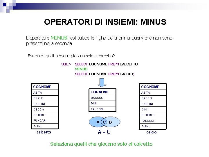 OPERATORI DI INSIEMI: MINUS L’operatore MINUS restituisce le righe della prima query che non