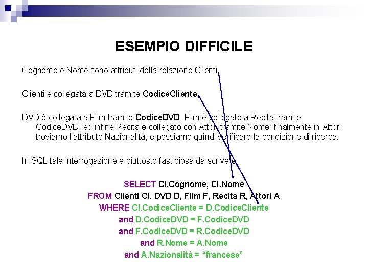 ESEMPIO DIFFICILE Cognome e Nome sono attributi della relazione Clienti è collegata a DVD