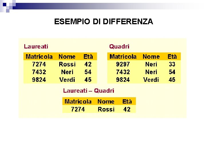 ESEMPIO DI DIFFERENZA 