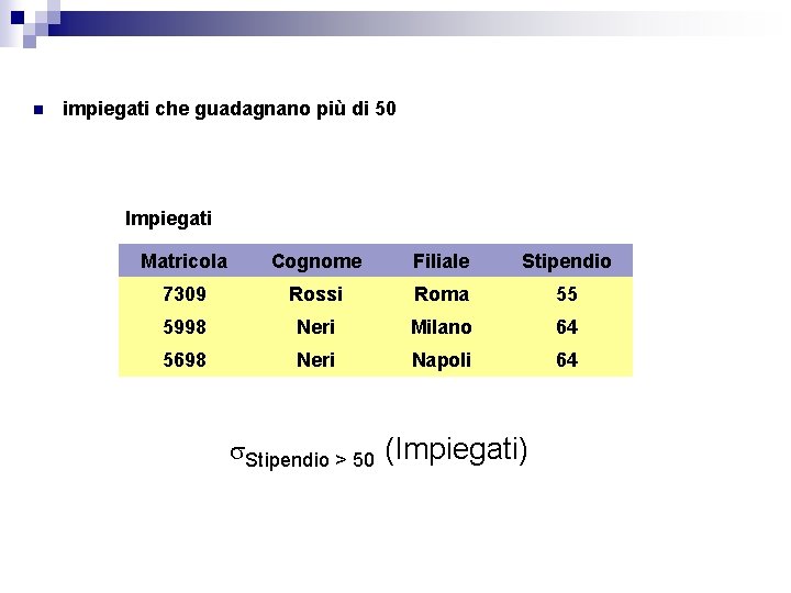 n impiegati che guadagnano più di 50 Impiegati Matricola Cognome Filiale Stipendio 7309 Rossi