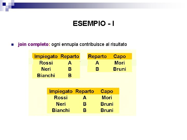 ESEMPIO - I n join completo: ogni ennupla contribuisce al risultato 
