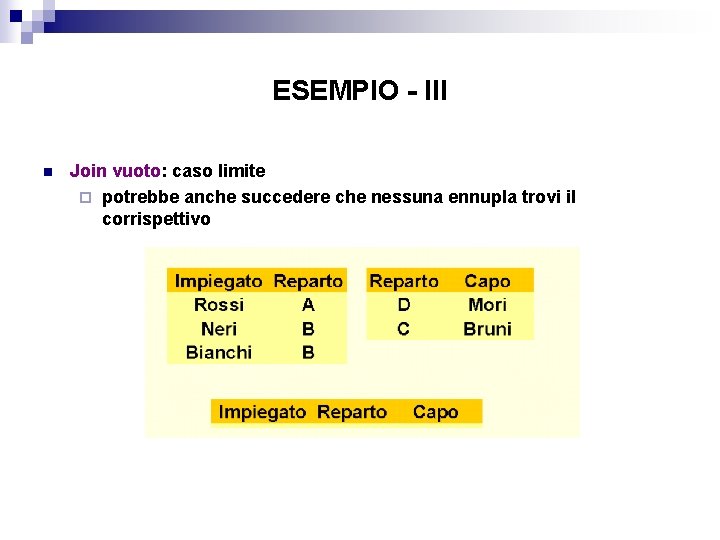 ESEMPIO - III n Join vuoto: caso limite ¨ potrebbe anche succedere che nessuna