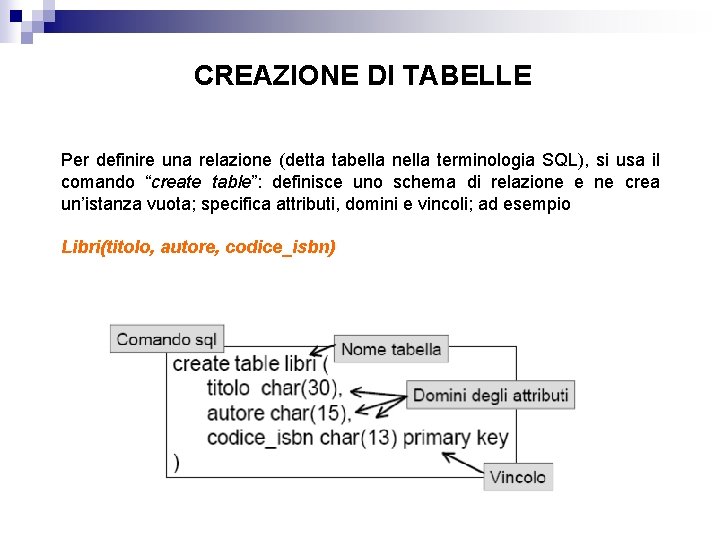 CREAZIONE DI TABELLE Per definire una relazione (detta tabella nella terminologia SQL), si usa