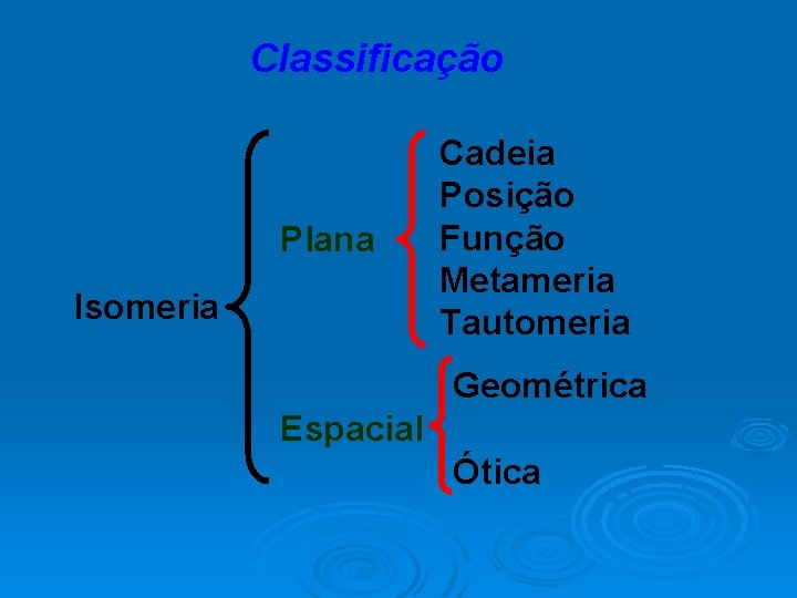 Classificação Plana Isomeria Cadeia Posição Função Metameria Tautomeria Geométrica Espacial Ótica 