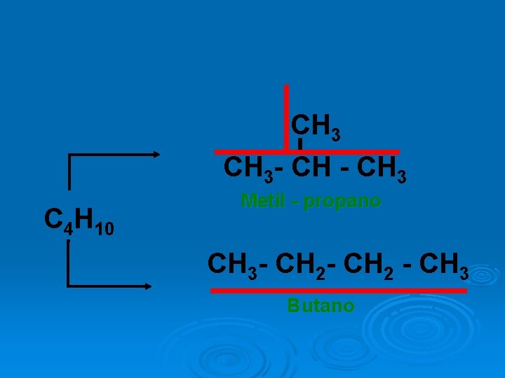 CH 3 - CH 3 C 4 H 10 Metil - propano CH 3