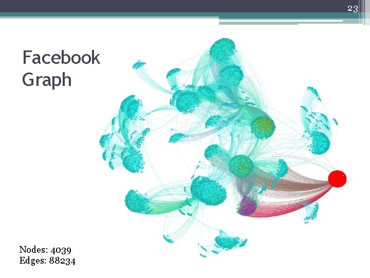 23 Facebook Graph Nodes: 4039 Edges: 88234 23 Facebook Graph Nodes: 4039 Edges: 88234