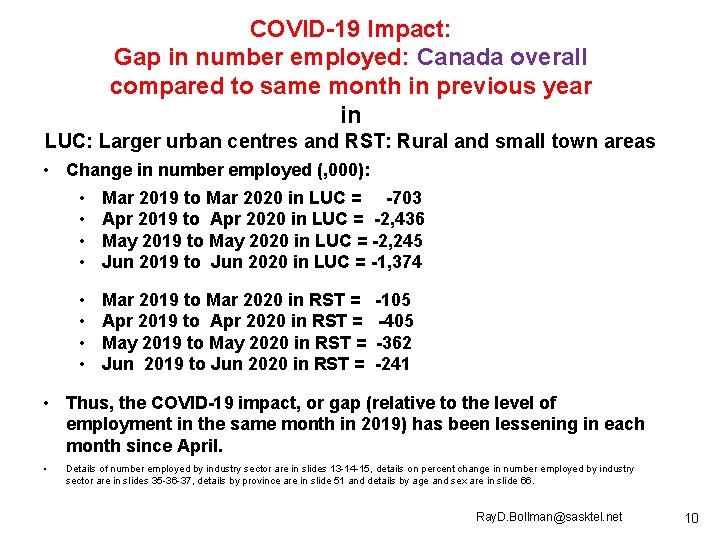 COVID-19 Impact: Gap in number employed: Canada overall compared to same month in previous