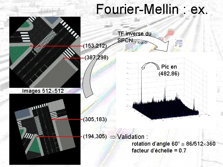 Fourier-Mellin : ex. (153, 212) TF inverse du SPCNTFlogpol (387, 298) Pic en (482,