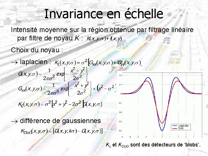 Invariance en échelle Intensité moyenne sur la région obtenue par filtrage linéaire par filtre