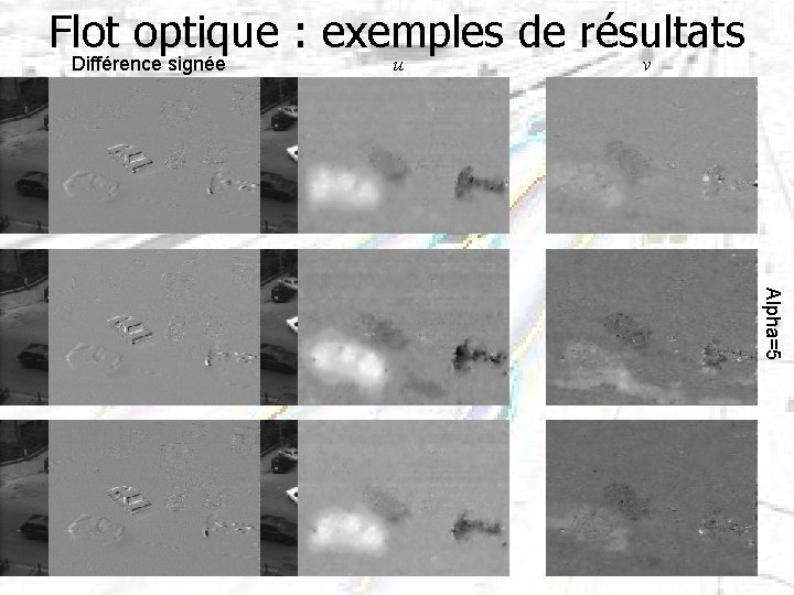 Flot optique : exemples de résultats Différence signée u v Alpha=5 