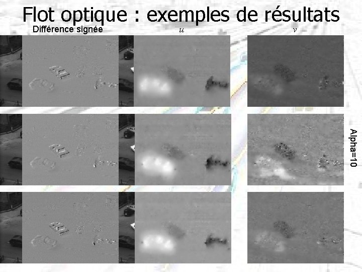 Flot optique : exemples de résultats Différence signée u v Alpha=10 