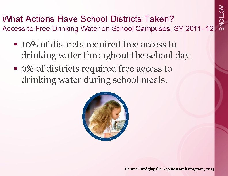 Access to Free Drinking Water on School Campuses, SY 2011– 12 § 10% of