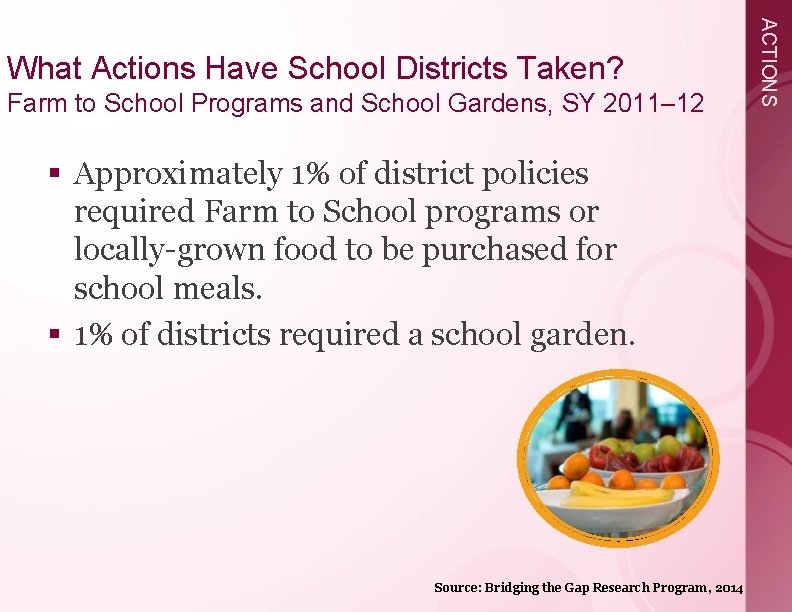 Farm to School Programs and School Gardens, SY 2011– 12 § Approximately 1% of