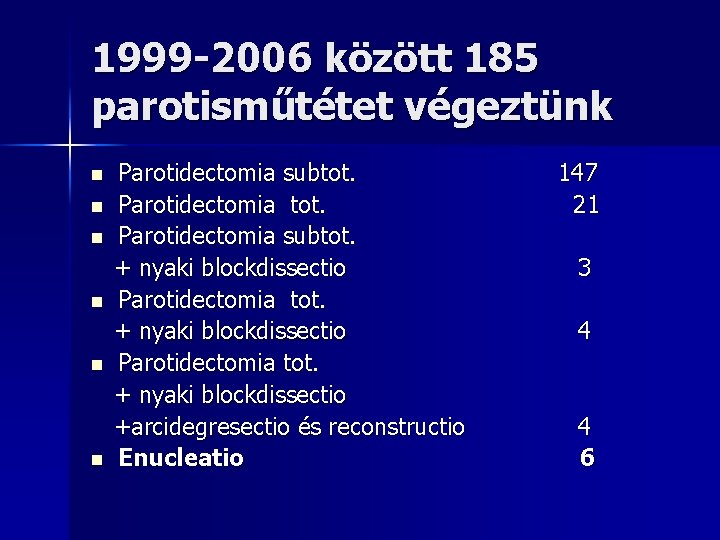 1999 -2006 között 185 parotisműtétet végeztünk n n n Parotidectomia subtot. + nyaki blockdissectio