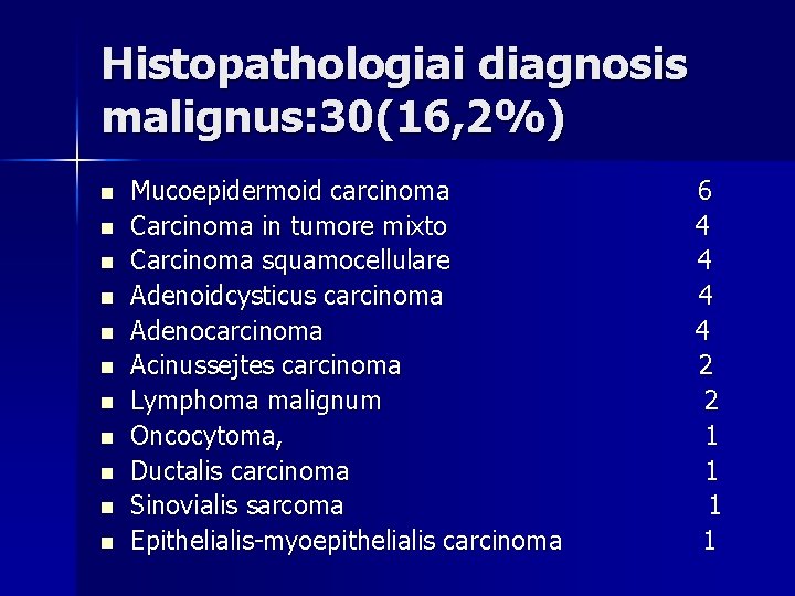 Histopathologiai diagnosis malignus: 30(16, 2%) n n n Mucoepidermoid carcinoma Carcinoma in tumore mixto