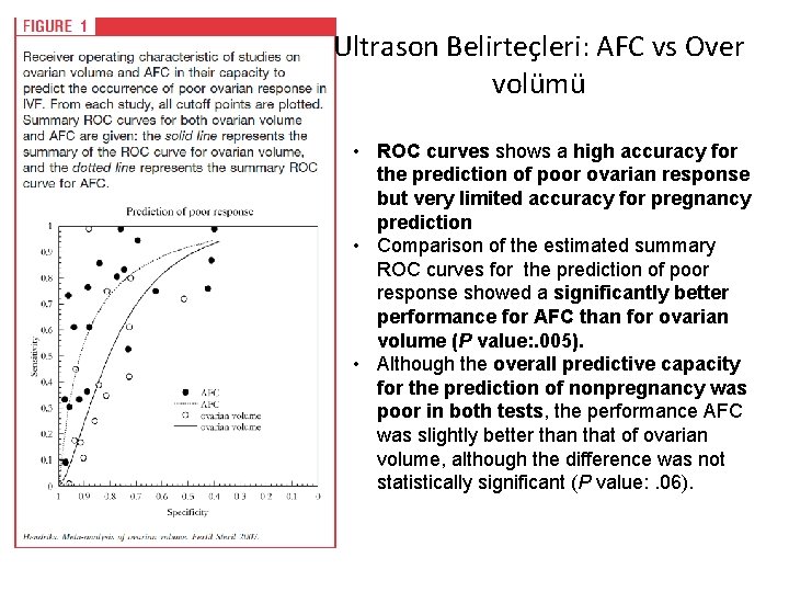 Ultrason Belirteçleri: AFC vs Over volümü • ROC curves shows a high accuracy for