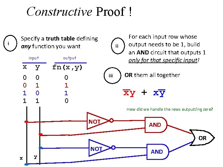 Constructive Proof ! i Specify a truth table defining any function you want input