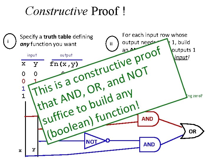 Constructive Proof ! i Specify a truth table defining any function you want f