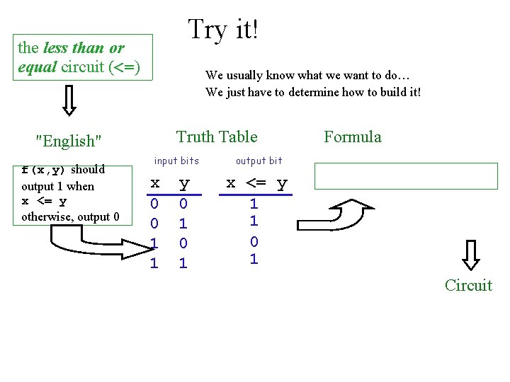 Try it! the less than or equal circuit (<=) We usually know what we