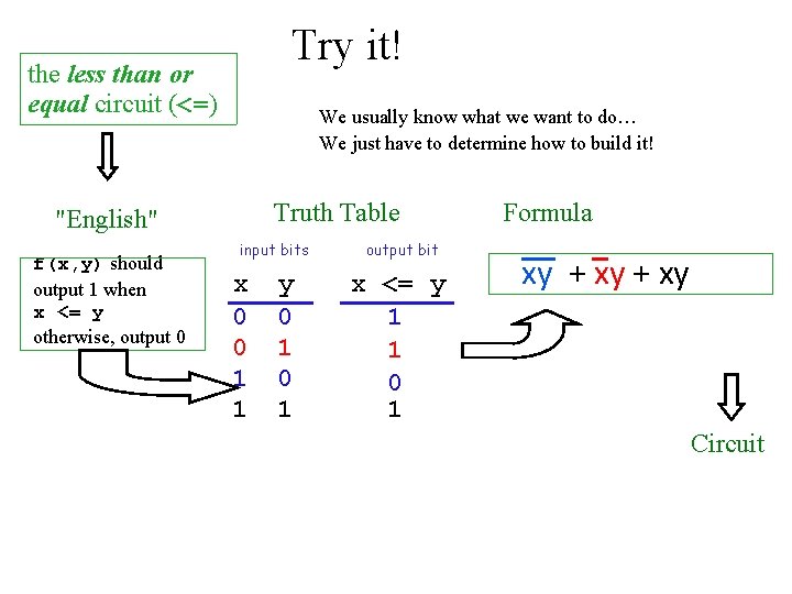 Try it! the less than or equal circuit (<=) We usually know what we