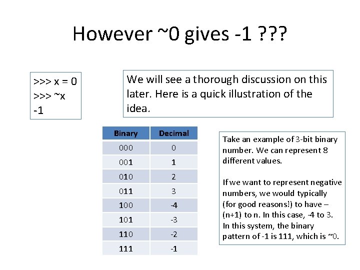 However ~0 gives -1 ? ? ? >>> x = 0 >>> ~x -1