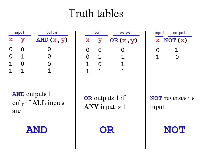 Truth tables input x y 0 0 1 1 0 1 output AND(x, y)