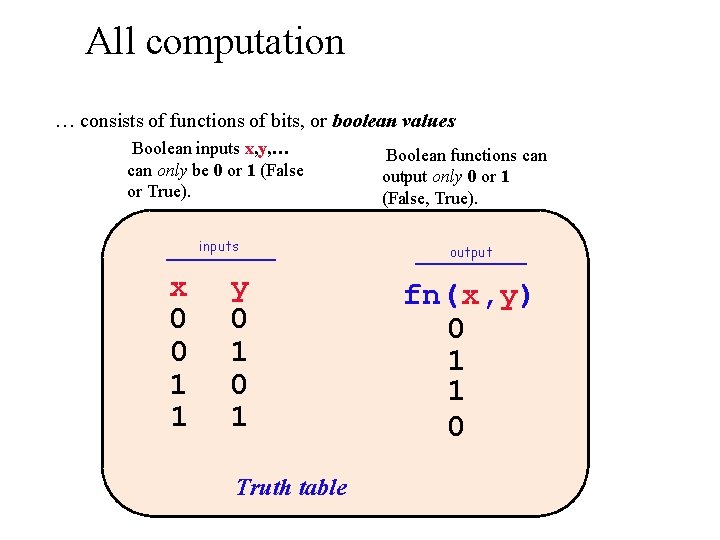 All computation … consists of functions of bits, or boolean values Boolean inputs x,
