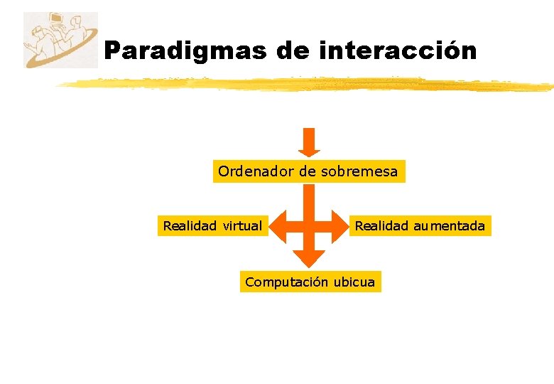 Paradigmas de interacción Ordenador de sobremesa Realidad virtual Realidad aumentada Computación ubicua 