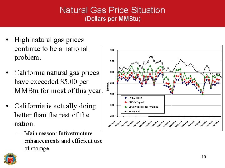 Natural Gas Price Situation (Dollars per MMBtu) • High natural gas prices continue to