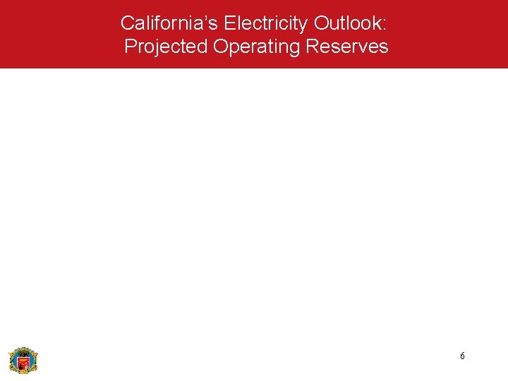California’s Electricity Outlook: Projected Operating Reserves 6 