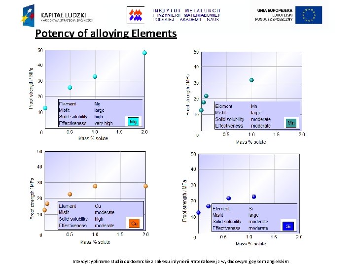 Potency of alloying Elements Interdyscyplinarne studia doktoranckie z zakresu inżynierii materiałowej z wykładowym językiem