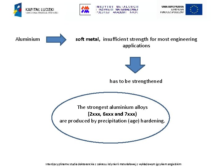 Aluminium soft metal, insufficient strength for most engineering applications has to be strengthened The