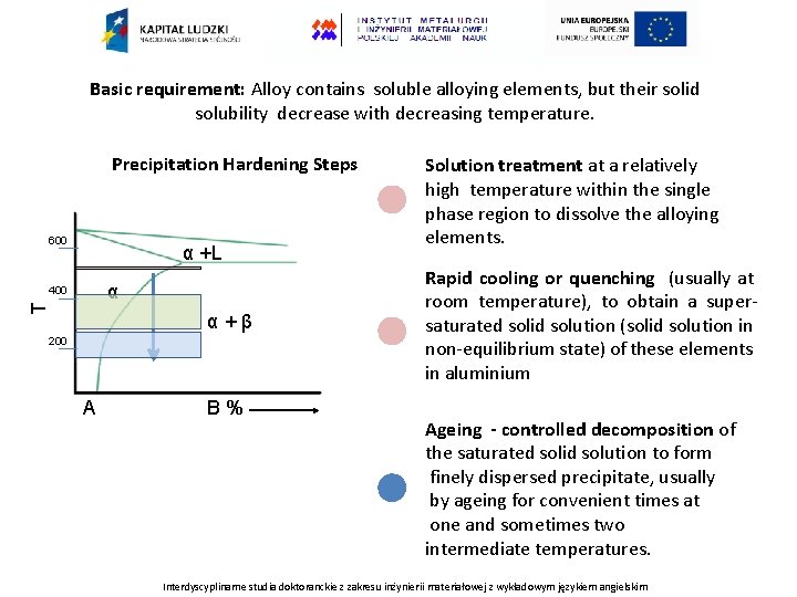 Basic requirement: Alloy contains soluble alloying elements, but their solid solubility decrease with decreasing