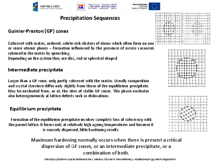 Precipitation Sequences Guinier-Preston (GP) zones Coherent with matrix, ordered, solute-rich clusters of atoms which