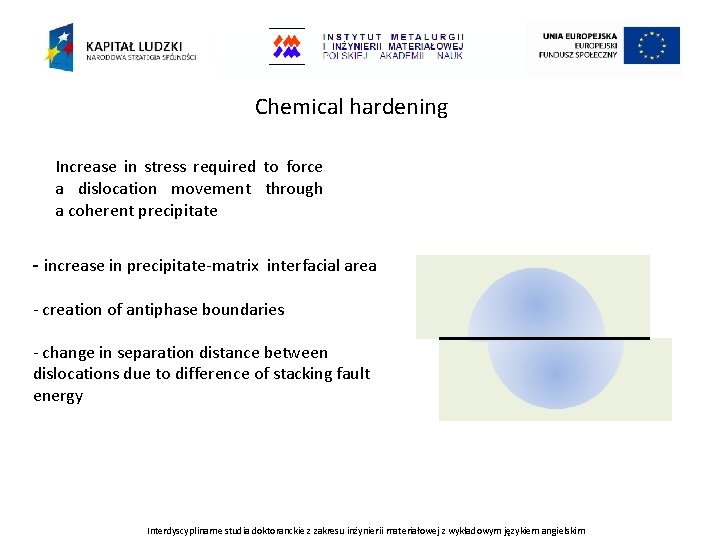 Chemical hardening Increase in stress required to force a dislocation movement through a coherent