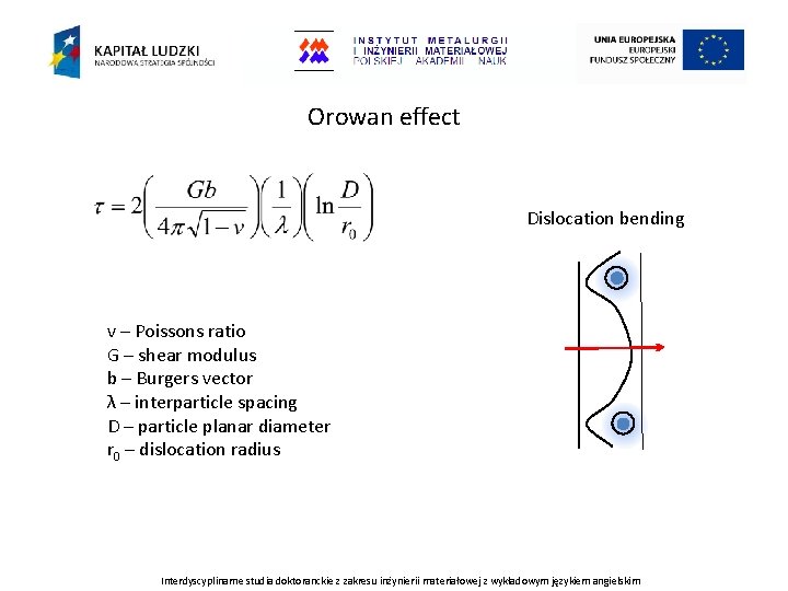 Orowan effect Dislocation bending v – Poissons ratio G – shear modulus b –