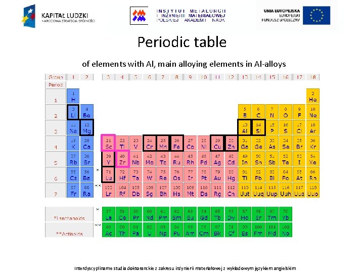 Periodic table of elements with Al, main alloying elements in Al-alloys Interdyscyplinarne studia doktoranckie