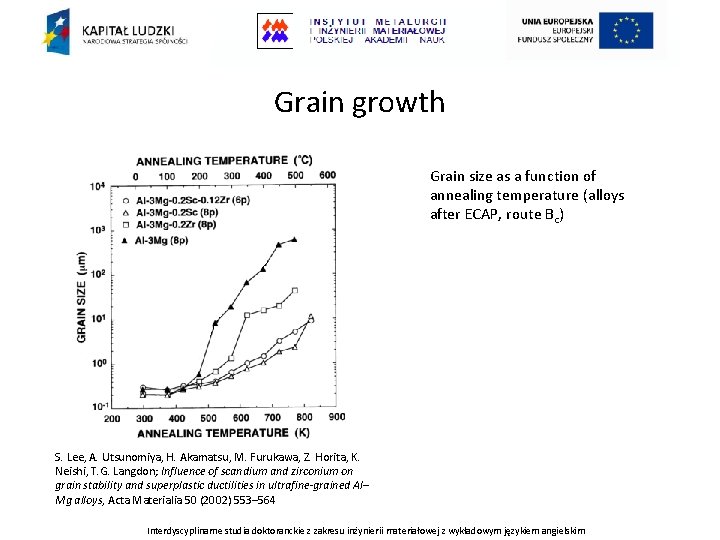 Grain growth Grain size as a function of annealing temperature (alloys after ECAP, route