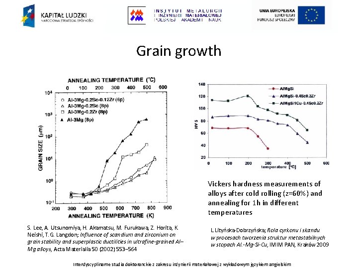 Grain growth Grain size as a function of annealing temperature (alloys after ECAP, route