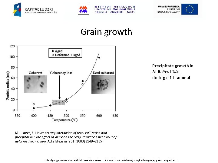 Grain growth Precipitate growth in Al-0. 25 wt. %Sc during a 1 h anneal