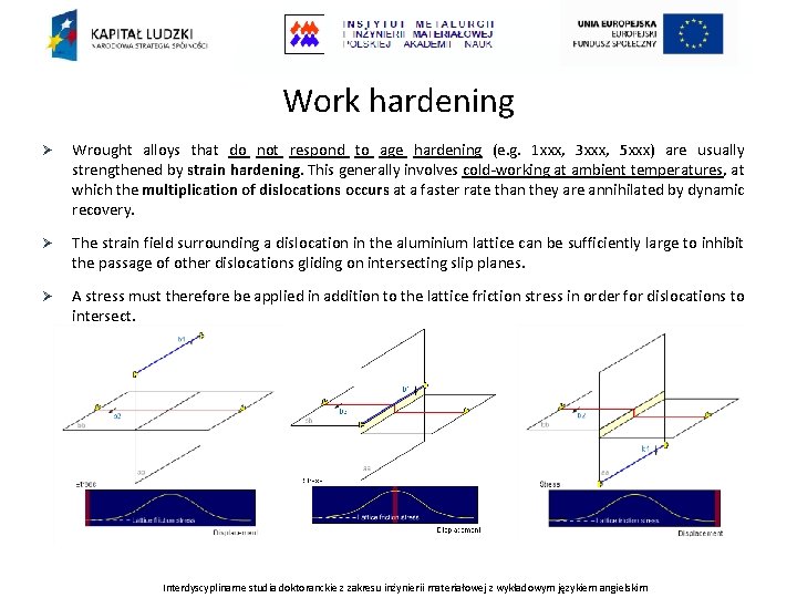 Work hardening Ø Wrought alloys that do not respond to age hardening (e. g.