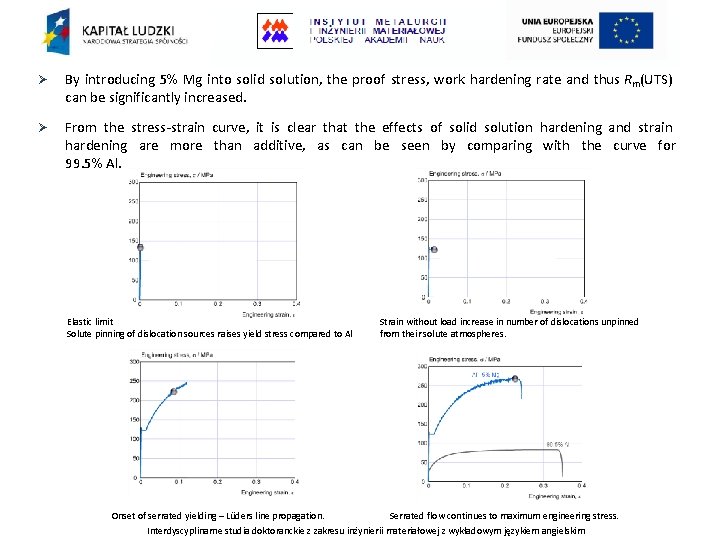 Ø By introducing 5% Mg into solid solution, the proof stress, work hardening rate