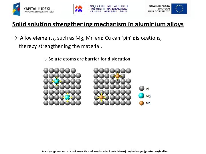 Solid solution strengthening mechanism in aluminium alloys → Alloy elements, such as Mg, Mn