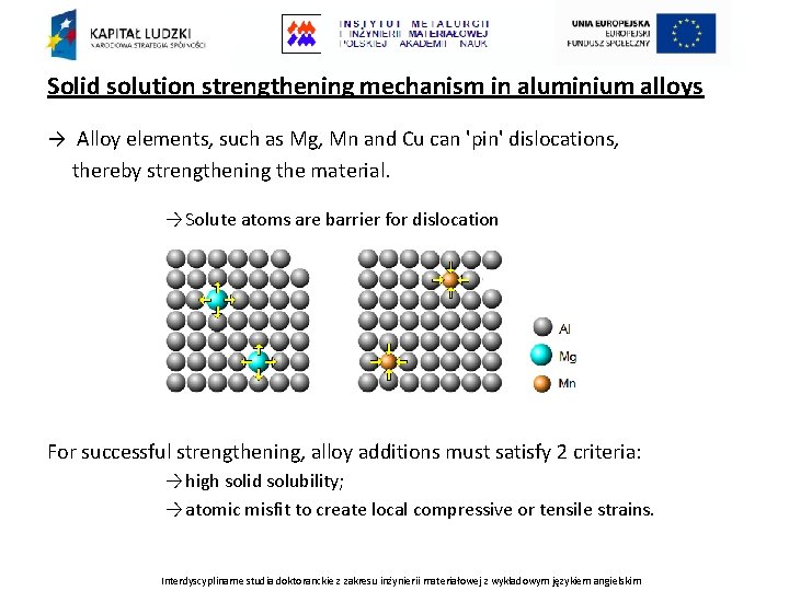 Solid solution strengthening mechanism in aluminium alloys → Alloy elements, such as Mg, Mn