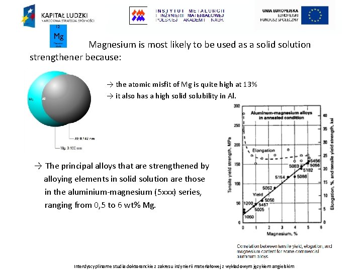 Magnesium is most likely to be used as a solid solution strengthener because: →