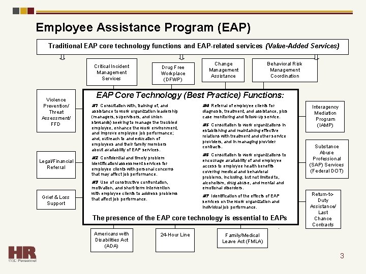 Employee Assistance Program (EAP) Traditional EAP core technology functions and EAP-related services (Value-Added Services)