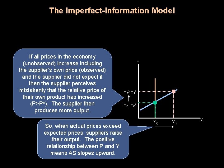 The Imperfect-Information Model If all prices in the economy (unobserved) increase including the supplier’s