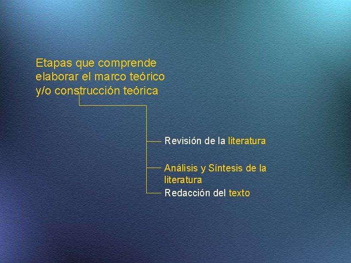 Etapas que comprende elaborar el marco teórico y/o construcción teórica Revisión de la literatura
