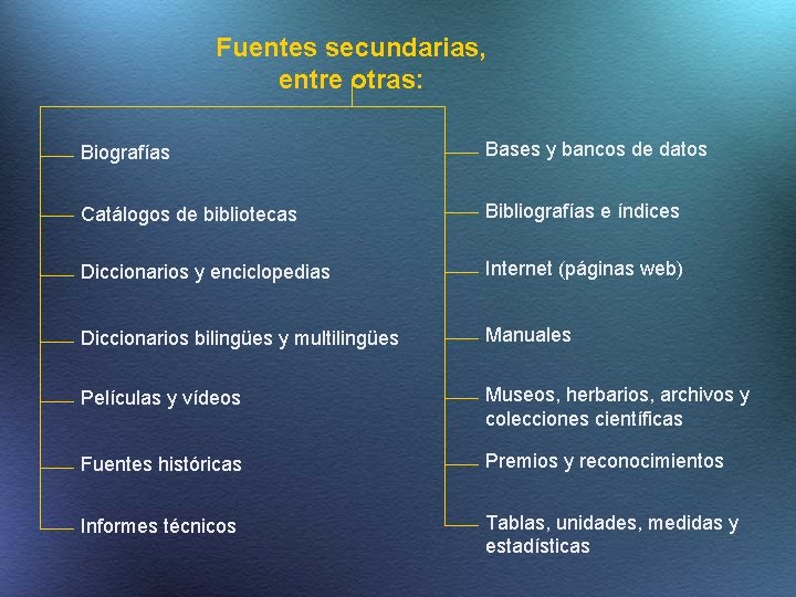 Fuentes secundarias, entre otras: Biografías Bases y bancos de datos Catálogos de bibliotecas Bibliografías