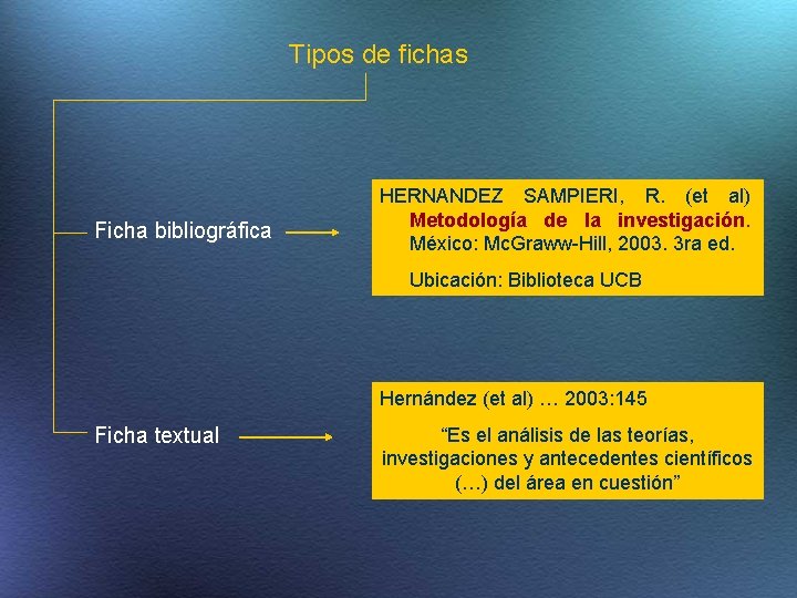 Tipos de fichas Ficha bibliográfica HERNANDEZ SAMPIERI, R. (et al) Metodología de la investigación.